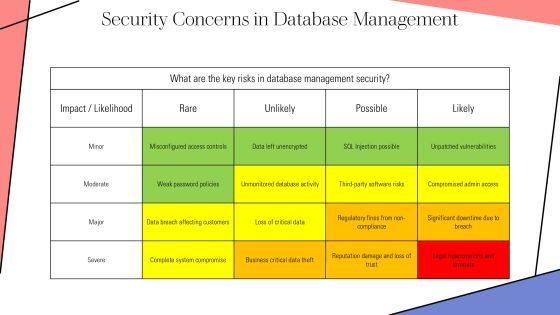 Choosing Top Database Development Tools PPT Example AT Slide18