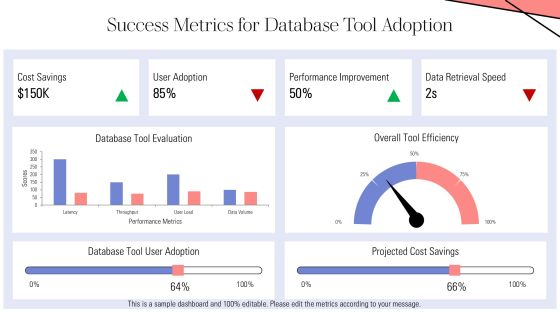 Choosing Top Database Development Tools PPT Example AT Slide27