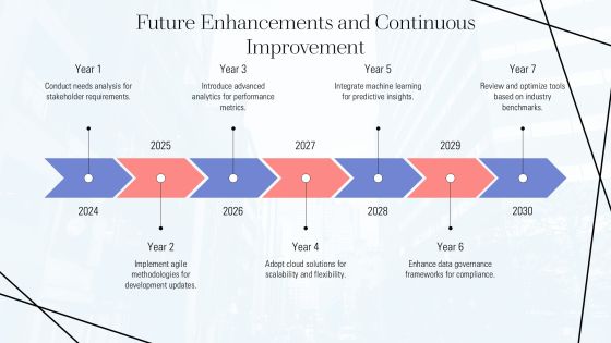 Choosing Top Database Development Tools PPT Example AT Slide28