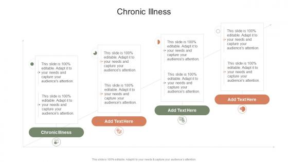 Chronic Illness In Powerpoint And Google Slides Cpb