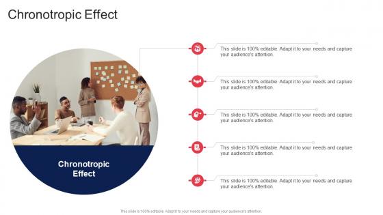 Chronotropic Effect In Powerpoint And Google Slides Cpb