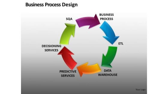 Circle Arrows Cycle Chart PowerPoint Templates Cycle Ppt Slides