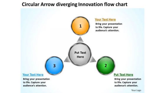 Circular Arrow Diverging Innovation Flow Chart Charts And Networks PowerPoint Templates