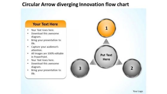 Circular Arrow Diverging Innovation Flow Chart Ppt Cycle Spoke Network PowerPoint Slides