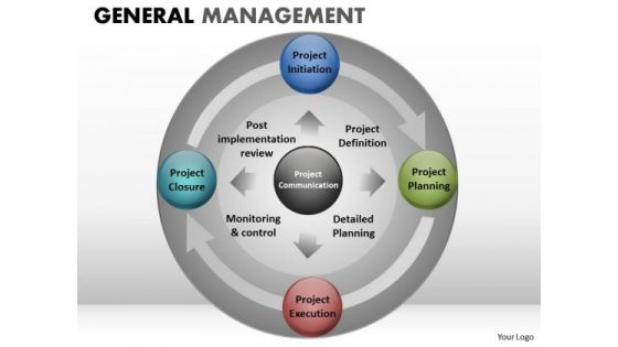 Circular Cycle Chart Process Diagram PowerPoint Templates Ppt Slides