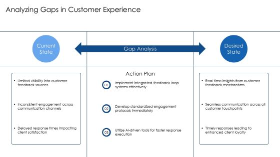 Cisco Webex Crm Experience Optimization PPT Example AT Slide10