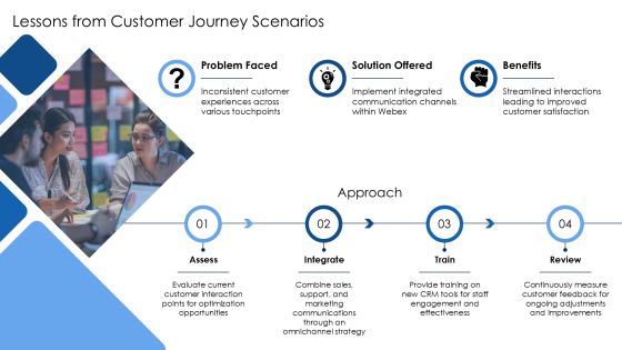 Cisco Webex Crm Experience Optimization PPT Example AT Slide13
