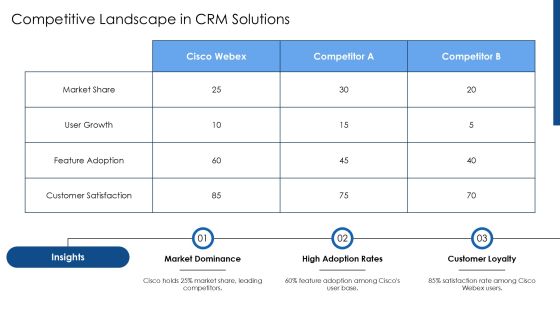 Cisco Webex Crm Experience Optimization PPT Example AT Slide16