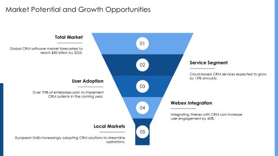 Cisco Webex Crm Experience Optimization PPT Example AT Slide19
