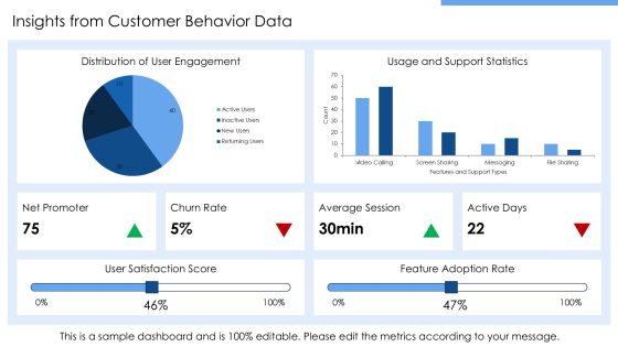 Cisco Webex Crm Experience Optimization PPT Example AT Slide20