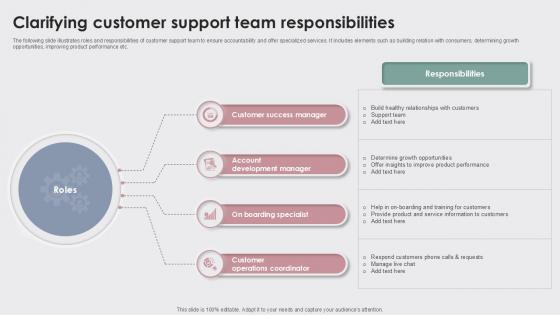 Clarifying Customer Support Team Enhancing Customer Experience Ppt Sample