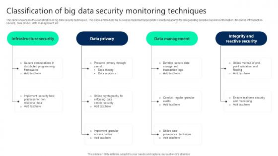 Classification Of Big Data Security Monitoring Techniques Professional pdf