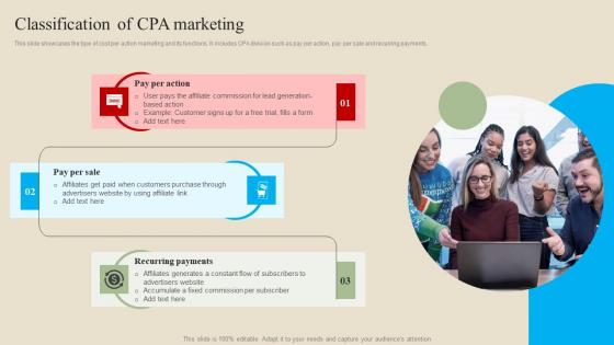 Classification Of CPA Introduction And Implementation Procedure Diagrams Pdf