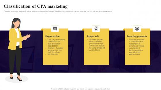 Classification Of CPA Marketing Executing Cost Per Action Marketing Microsoft Pdf