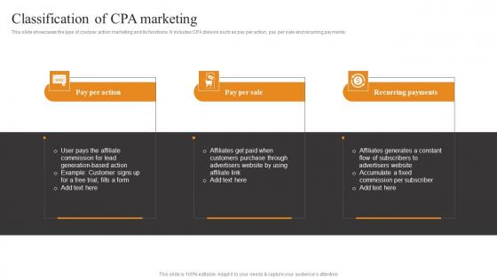 Classification Of CPA Marketing Tactics To Optimize Corporate Performance Portrait Pdf