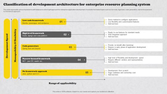 Classification Of Development Architecture For Enterprise Resource Planning System Introduction Pdf