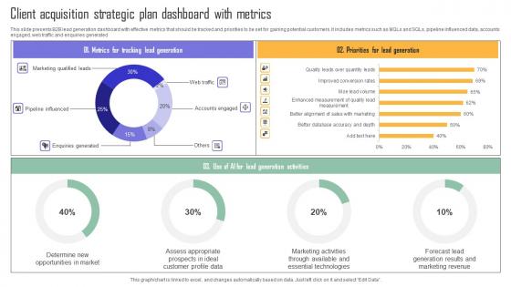 Client Acquisition Strategic Plan Dashboard With Metrics Clipart Pdf