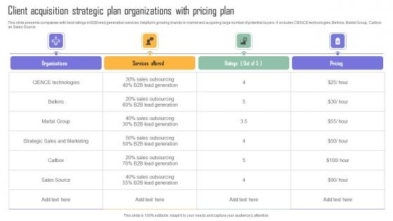 Client Acquisition Strategic Plan Organizations With Pricing Plan Pictures Pdf