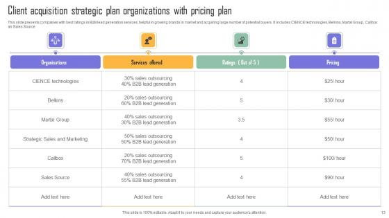 Client Acquisition Strategic Plan Ppt Powerpoint Presentation Complete Deck With Slides