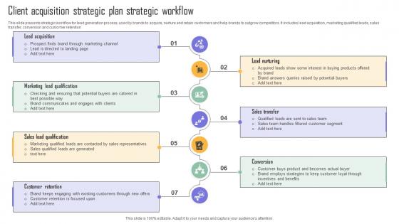 Client Acquisition Strategic Plan Strategic Workflow Summary Pdf