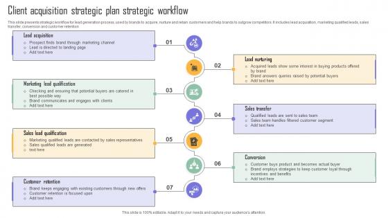 Client Acquisition Strategic Plan Strategic Workflow Summary Pdf