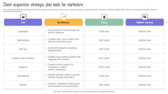 Client Acquisition Strategic Plan Tools For Marketers Graphics Pdf