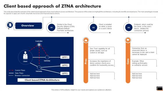Client Based Approach Of Ztna Architecture Software Defined Perimeter SDP Client Based Approach Of Ztna Architecture Software Defined Perimeter SDP
