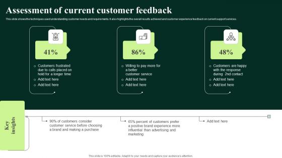 Client Feedback Strategies Assessment Of Current Customer Feedback Structure Pdf