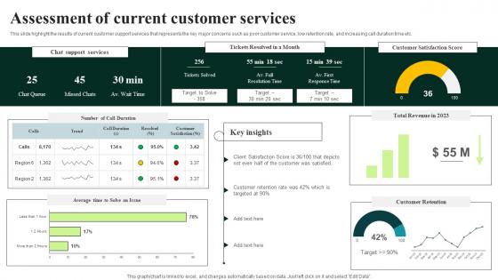 Client Feedback Strategies Assessment Of Current Customer Services Microsoft Pdf