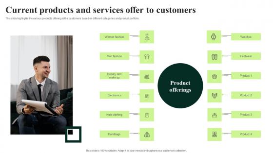 Client Feedback Strategies Current Products And Services Offer To Customers Formats Pdf