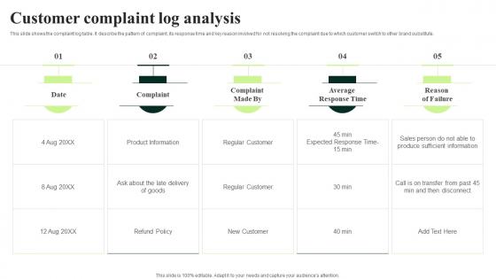 Client Feedback Strategies Customer Complaint Log Analysis Sample Pdf