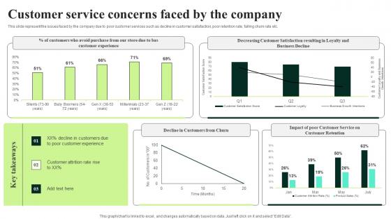 Client Feedback Strategies Customer Service Concerns Faced By The Company Brochure Pdf