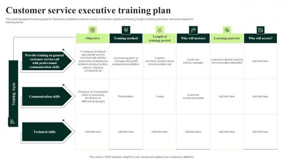 Client Feedback Strategies Customer Service Executive Training Plan Ideas Pdf