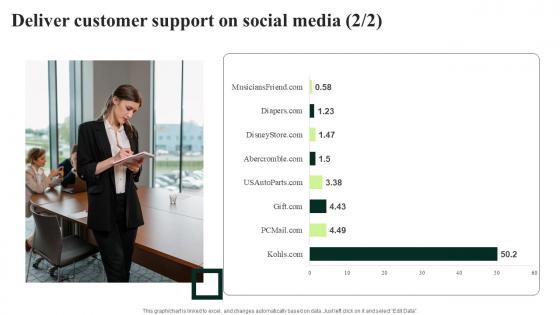 Client Feedback Strategies Deliver Customer Support On Social Media Graphics Pdf