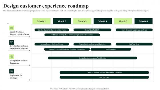 Client Feedback Strategies Design Customer Experience Roadmap Download Pdf