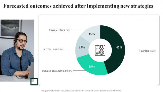 Client Feedback Strategies Forecasted Outcomes Achieved After Implementing Designs Pdf