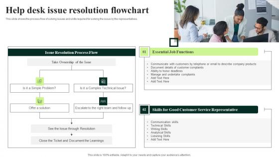 Client Feedback Strategies Help Desk Issue Resolution Flowchart Formats Pdf