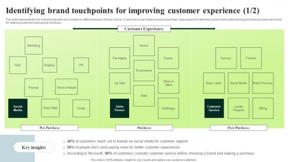 Client Feedback Strategies Identifying Brand Touchpoints For Improving Icons Pdf