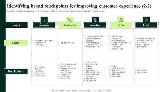 Client Feedback Strategies Identifying Brand Touchpoints For Improving Icons Pdf