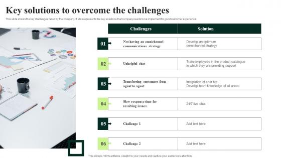 Client Feedback Strategies Key Solutions To Overcome The Challenges Brochure Pdf