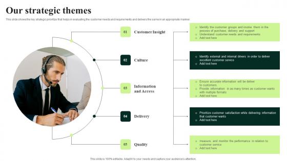 Client Feedback Strategies Our Strategic Themes Icons Pdf