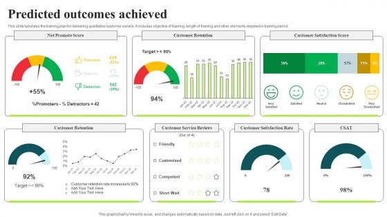 Client Feedback Strategies Predicted Outcomes Achieved Rules Pdf