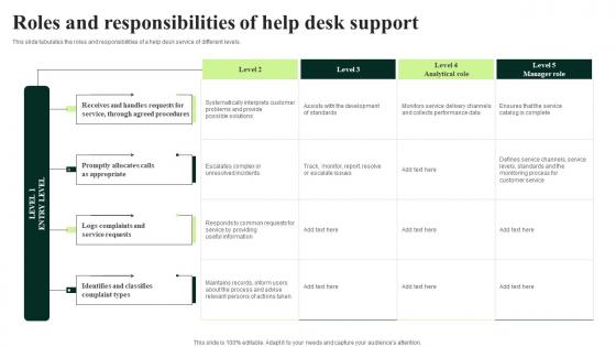 Client Feedback Strategies Roles And Responsibilities Of Help Desk Support Clipart Pdf