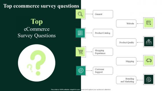 Client Feedback Strategies Top Ecommerce Survey Questions Clipart Pdf