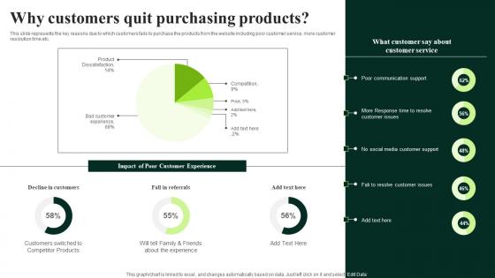 Client Feedback Strategies Why Customers Quit Purchasing Products Themes Pdf