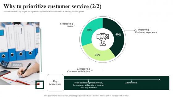 Client Feedback Strategies Why To Prioritize Customer Service Download Pdf