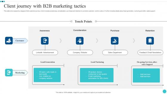 Client Journey With B2B Marketing Tactics Structure Pdf