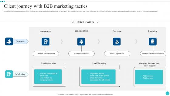Client Journey With B2B Marketing Tactics Structure Pdf Client Journey With B2B Marketing Tactics Structure Pdf