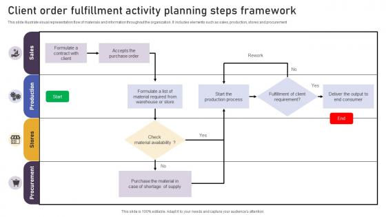 Client Order Fulfillment Activity Planning Steps Framework Introduction Pdf