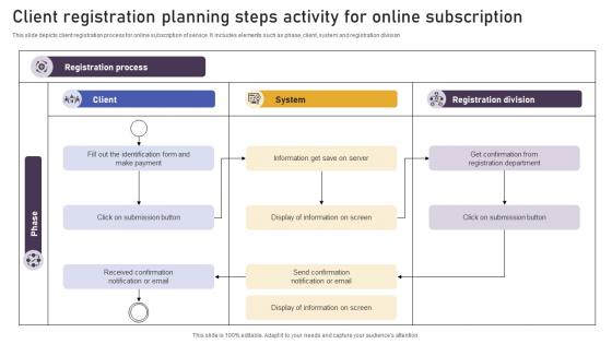 Client Registration Planning Steps Activity For Online Subscription Background Pdf